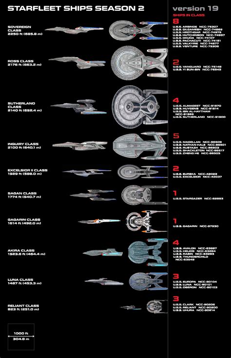 hermes class starship|list of starfleet ship classes.